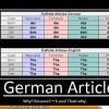 german-articles-and-you-thought-english-was-bad