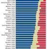 public-acceptance-of-evolution-in-34-countries-2005