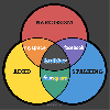 social-media-venn