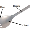 spork_labeled