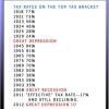 tax_rates