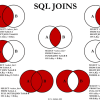 visual_sql_joins